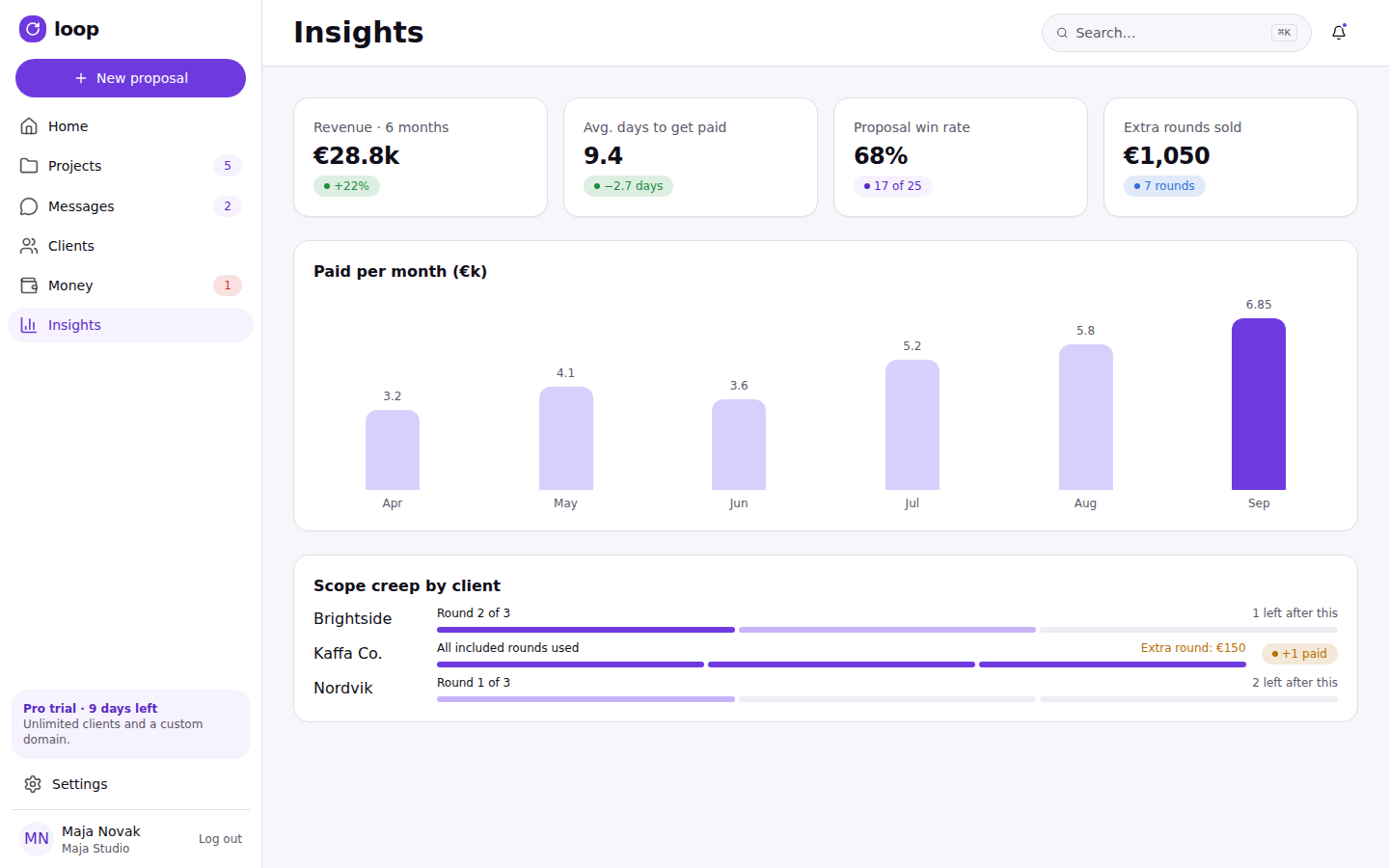 Insights