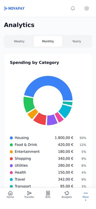 Analytics
