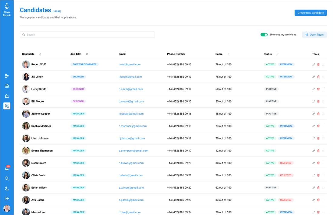Clever Recruit — Candidates Table Wireframe