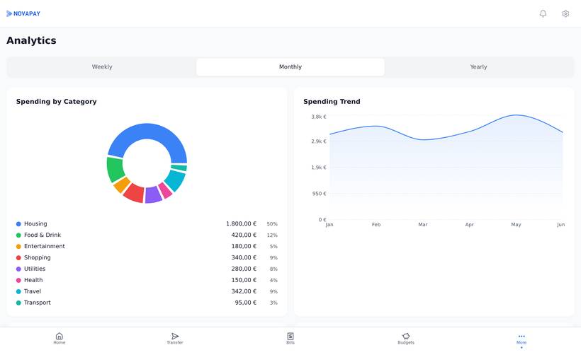 Analytics
